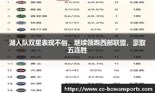 湖人队双星表现不俗,继续领跑西部联盟,豪取五连胜